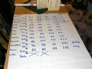 Turnaj v bowlingu 2012