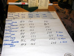 Turnaj v bowlingu 2012